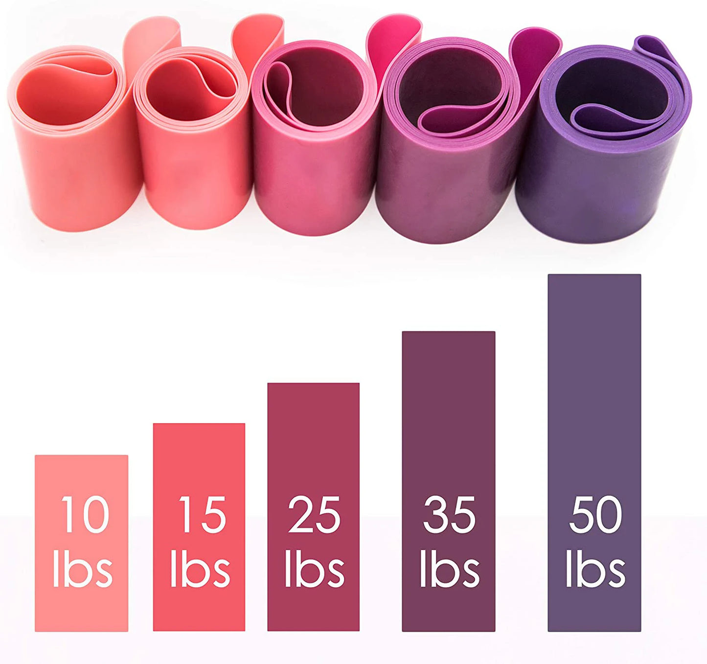 5-Pack Yoga Resistance Bands - Elastic Fitness Bands for Pilates, Gym & Home Workouts