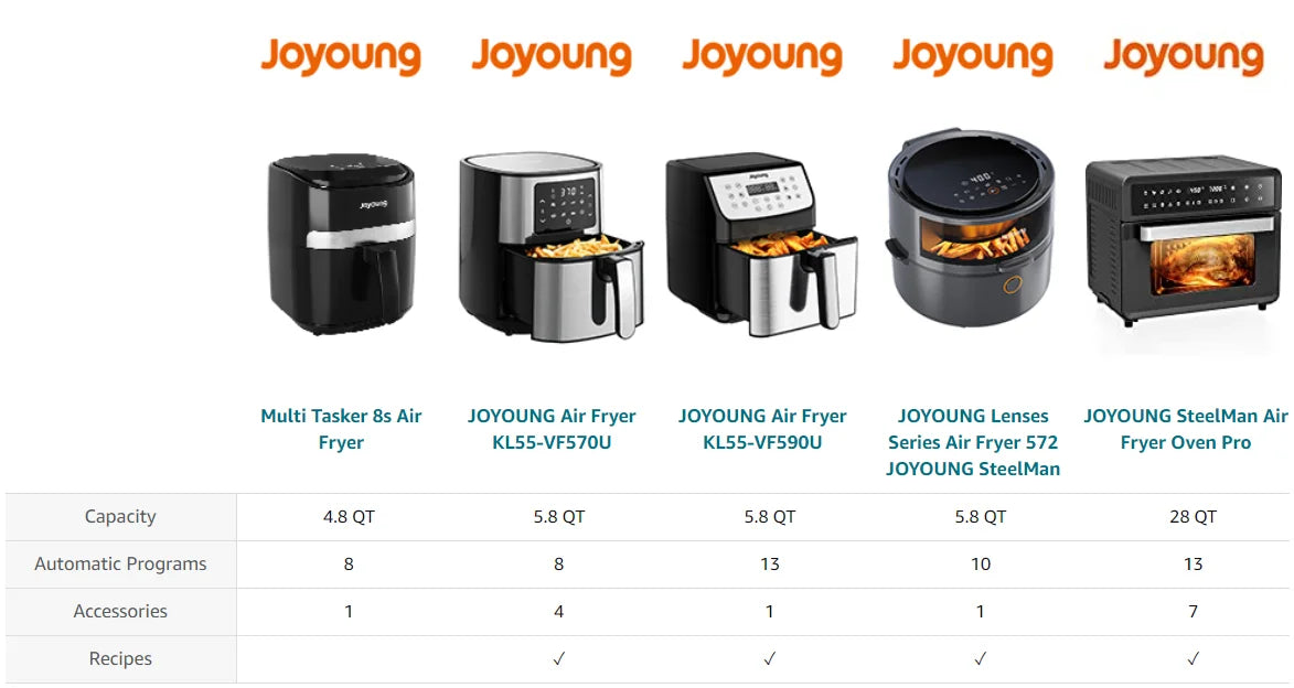 JOYOUNG 4.5L Digital Air Fryer - LED Touch, 8 Smart Programs, Oil-Free Cooking