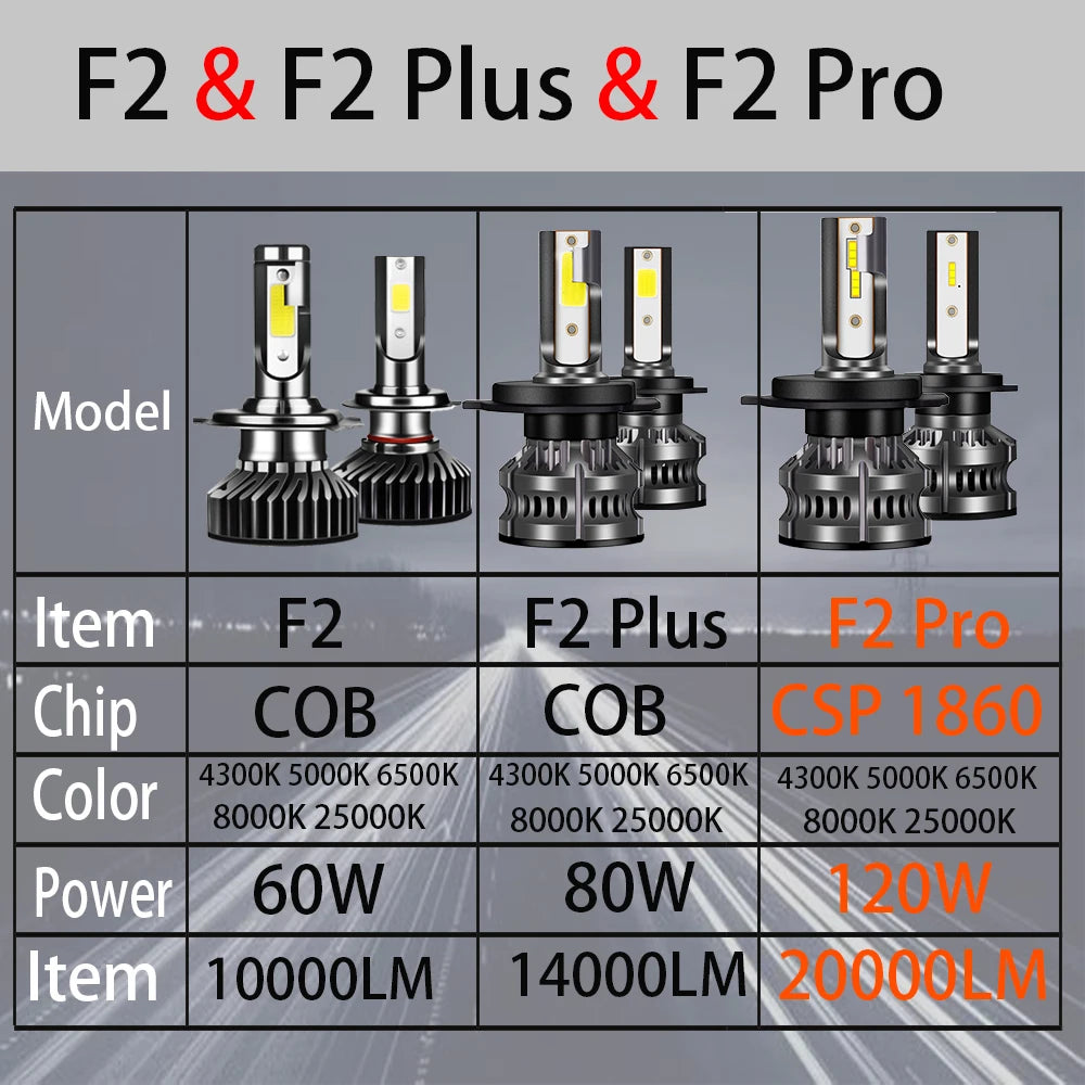 YHKOMS 80W LED Car Headlight & Fog Light - Ultra-Bright 14000LM, Multi-Color Options, 12V