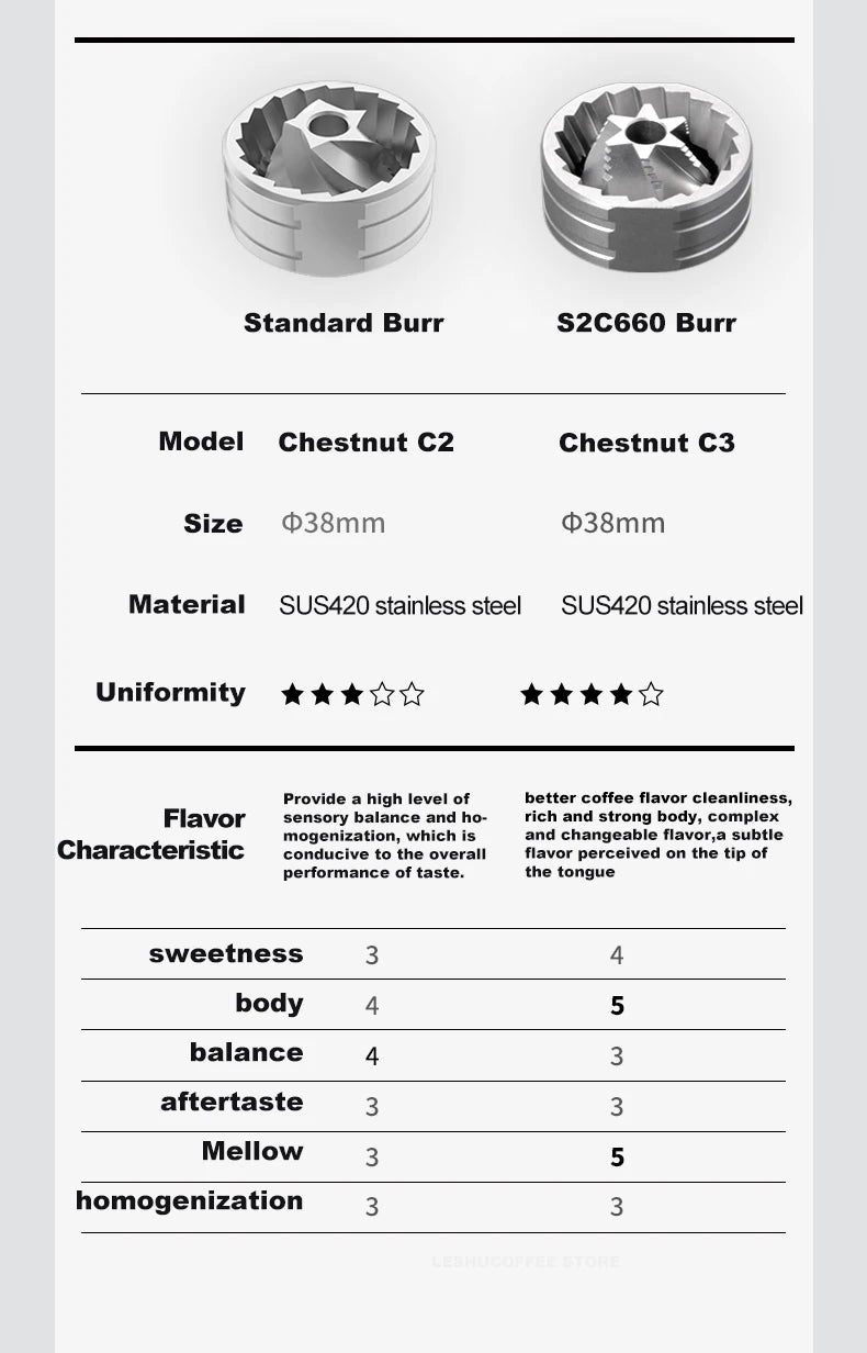 TIMEMORE Chestnut C3 Portable Manual Coffee Grinder - Precision S2C Burr, Double Bearing for Espresso & Pour Over