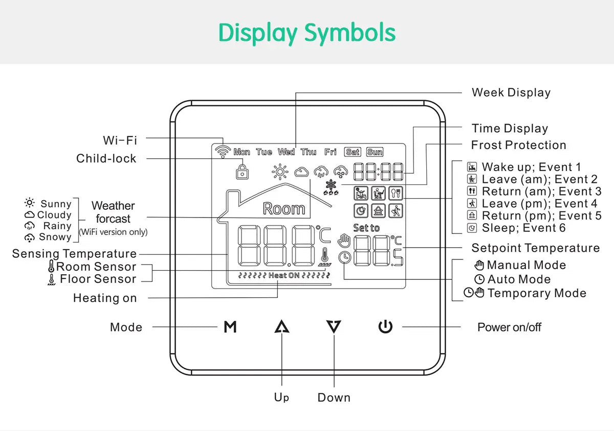 Smart WiFi Thermostat for Floor Heating & Gas Boilers - Works with Google & Alexa